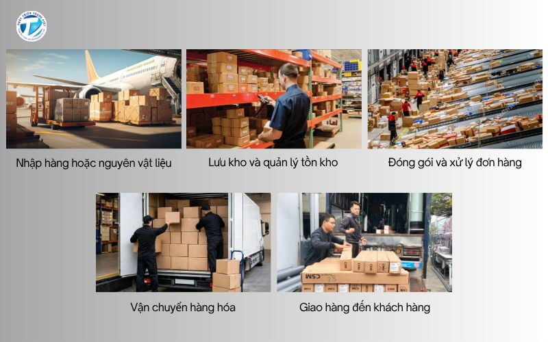 Một quy trình logistics là làm gì để tối ưu vận hành và dòng hàng hóa